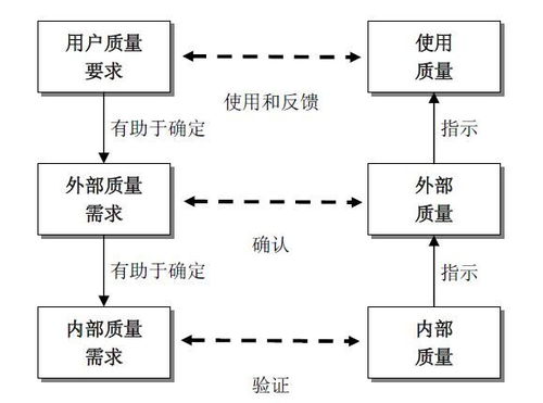 軟件測試基礎(chǔ)理論 產(chǎn)品模型與應(yīng)用軟件服務(wù)