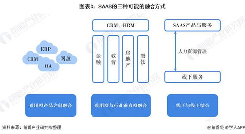 客戶成功理念 2021年中國SaaS行業(yè)經(jīng)營策略演變與基礎(chǔ)軟件服務(wù)的突圍核心