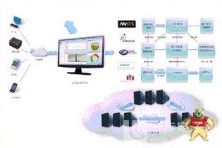 工業(yè)軟件驅(qū)動工業(yè)轉(zhuǎn)型，揚名智能工廠新紀(jì)元