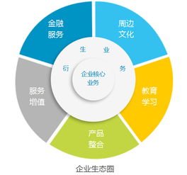 在摧毀你與你無關(guān)的時代，如何通過組織再造實現(xiàn)自救 應(yīng)用軟件服務(wù)的破局之道