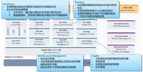 AP AUTOSAR如何定義與管理自適應應用程序的應用軟件服務