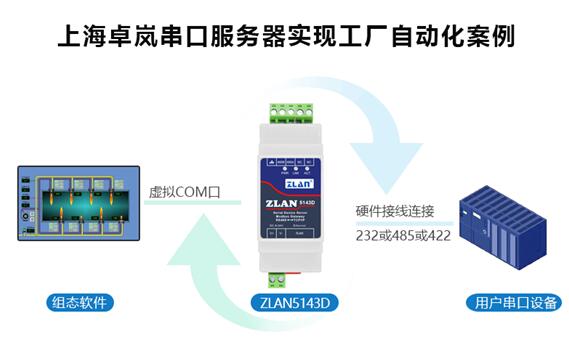 小體積串口服務(wù)器 驅(qū)動工廠自動化升級的“隱形引擎”及其軟件服務(wù)應(yīng)用
